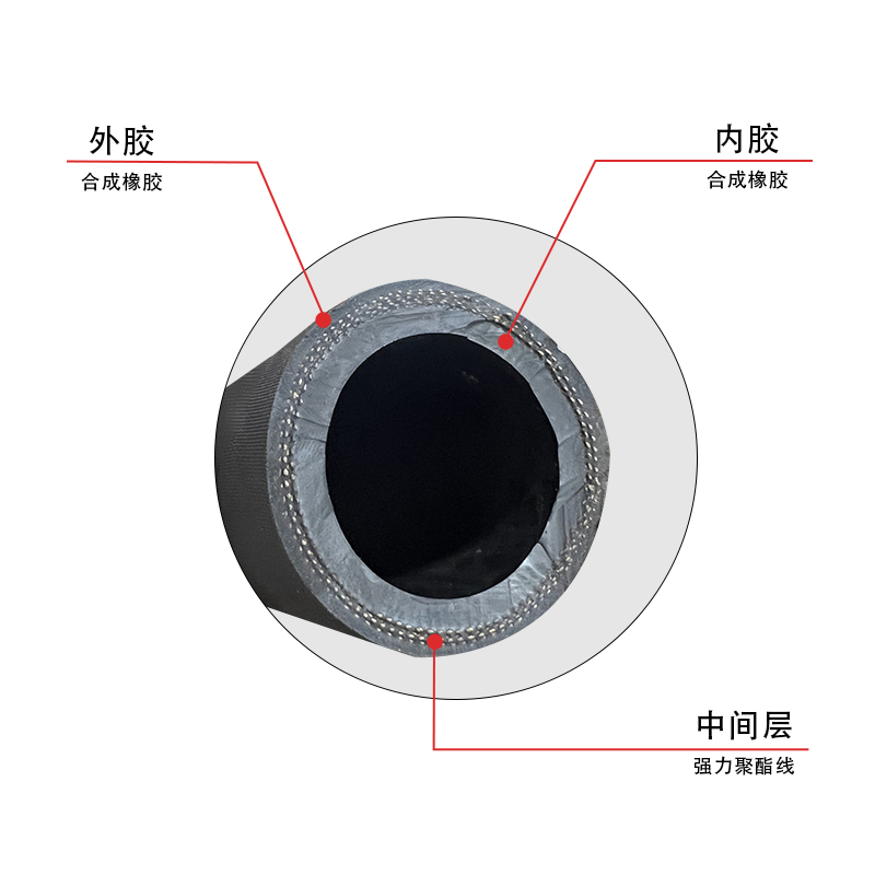 噴砂橡膠管