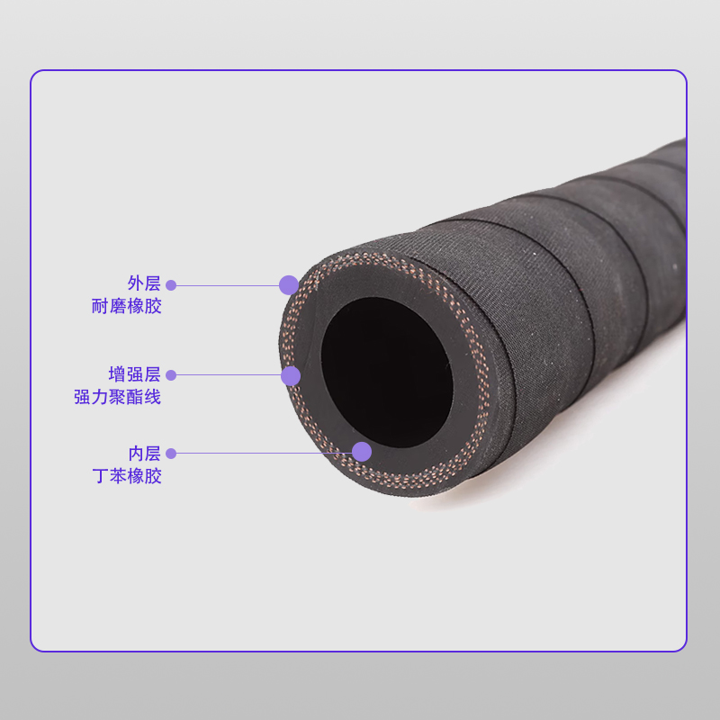耐磨噴砂膠管規(guī)格型號